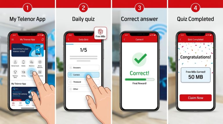 Daily My Telenor Quiz Answers – Earn Free MBs Easily